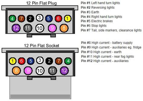  &0183;&32;Wiring 7 Pin Trailer Plug Diagram - Diagrams Resume Examples e1GZ0E8NRW. . Ford ranger 12 pin trailer plug wiring diagram
